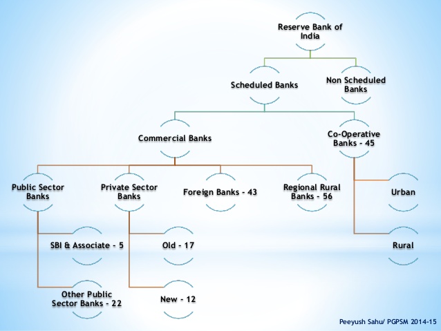 scheduled-non-scheduled-bank-in-detail-governmentadda